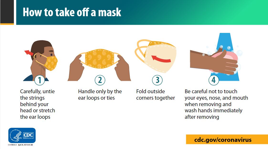 images and written instructions detailing how to remove a mask