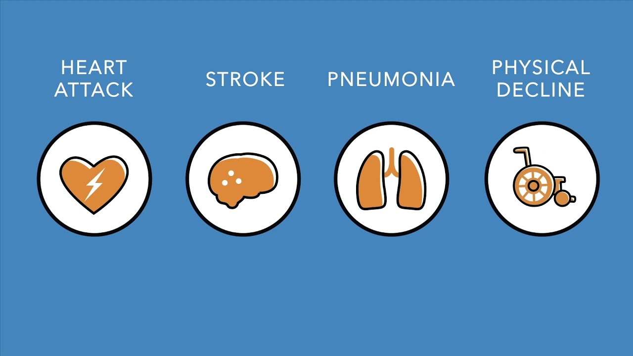 Icon graphics of a heart, brain, lungs, and wheelchair. Text above each icon reads, "Heart Attack"; "Stroke"; "Pneumonia"; "Physical Decline."