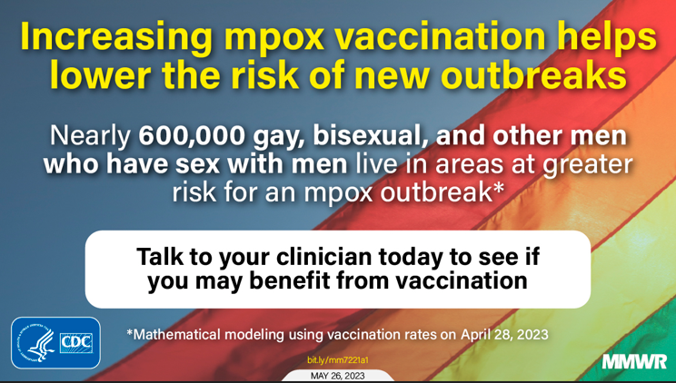 A pride flag against the sky with text overlay that reads, “Increasing mpox vaccination helps lower the risk of new outbreaks. Nearly 600,000 gay, bisexual, and other men who have sex with men live in areas at greater risk for an mpox outbreak. Talk to your clinician today to see if you may benefit from vaccination.”