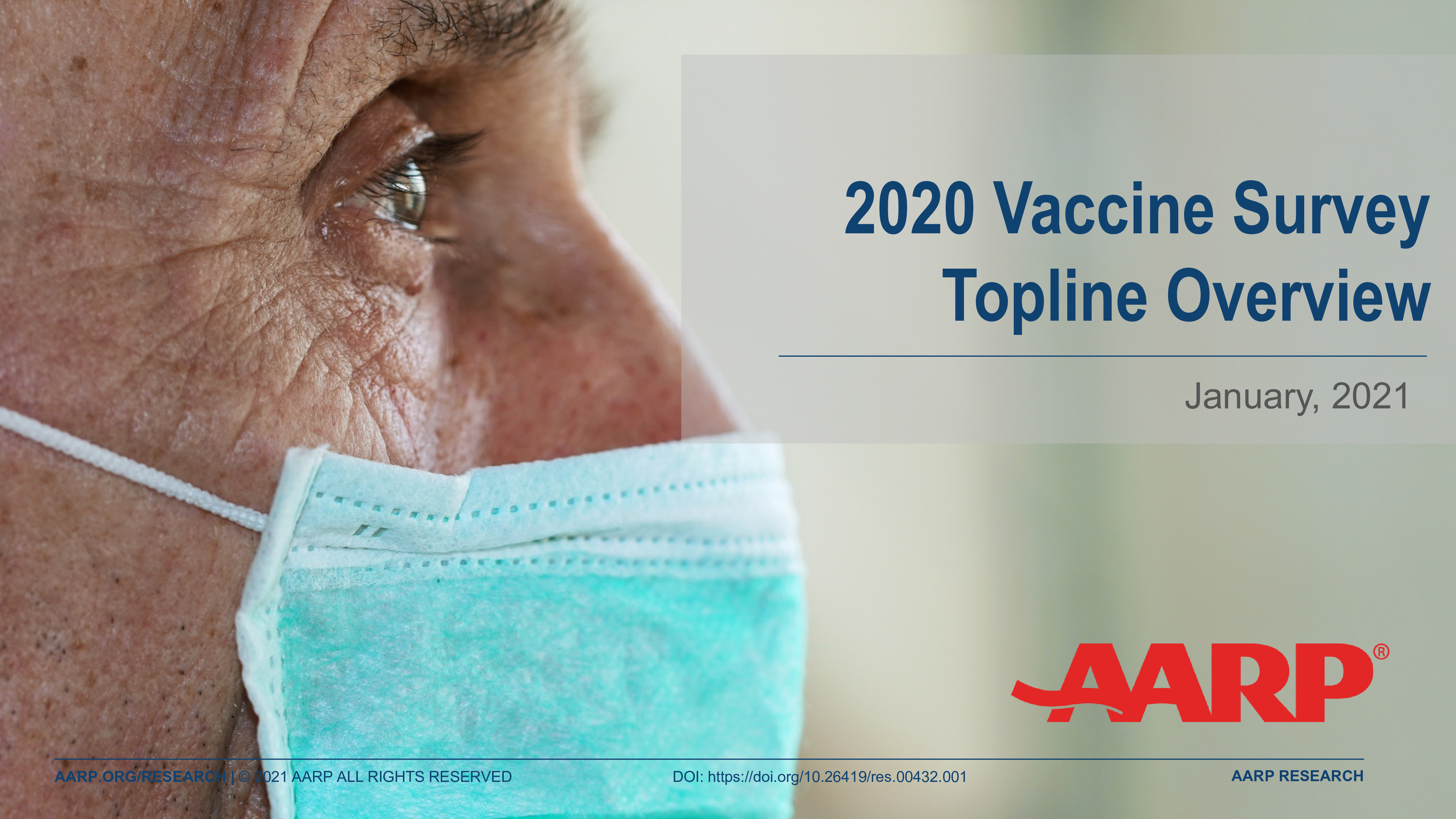 Close-up of an older adult man wearing a mask. Title page reads, "2020 Vaccine Survey Topline Overview. January 2021"