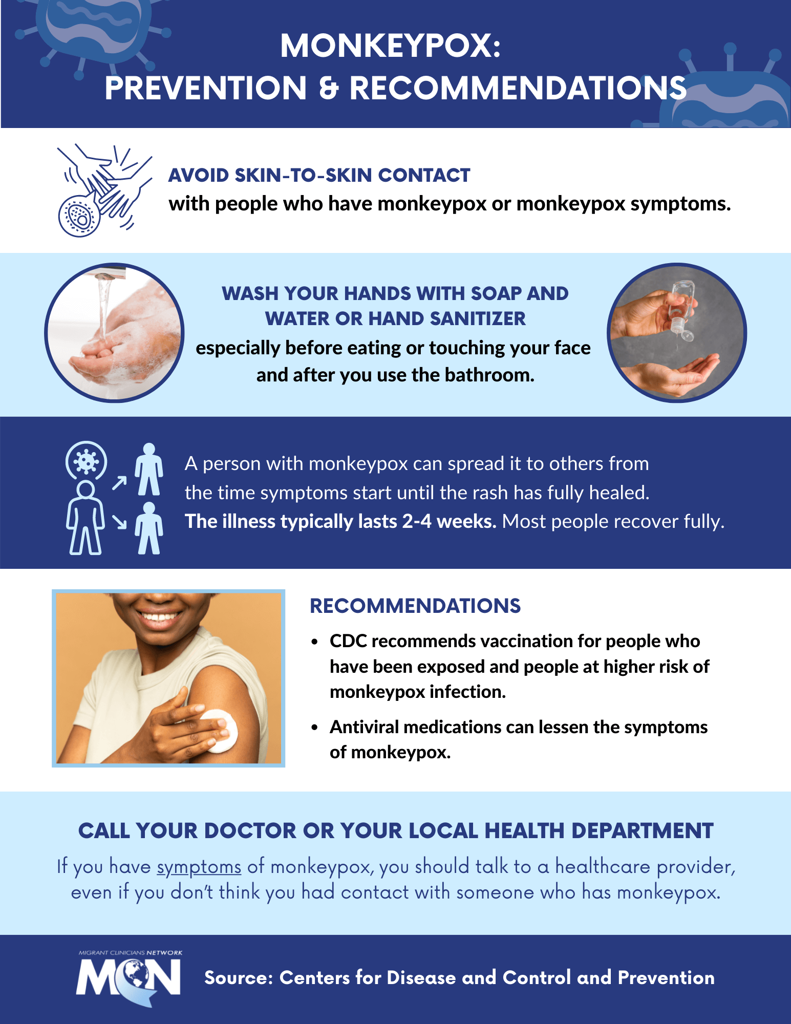 Factsheet explaining monkeypox prevention and recommendations with 7 horizontal sections alternating dark blue, white, and light blue backgrounds and images of white hands being washed and using sanitizer. Also an image of black woman holding a piece of gauze to her arm after receiving a vaccine. Migrant Clinicians Network Logo and CDC citation reference is in the bottom section with white text and dark blue background.