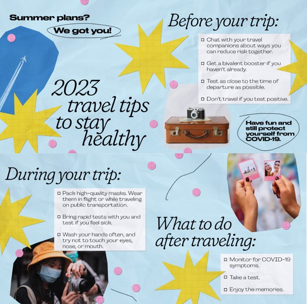 Images related to travel (airplane, suitcase, photographs and a person wearing a mask taking a picture) on blue background with yellow stars. White textboxes have checklists of steps for safe travel before, during, and after a trip. Example steps include getting a bivalent booster before your trip, bringing rapid tests just in case during trip, and taking a test after the trip.