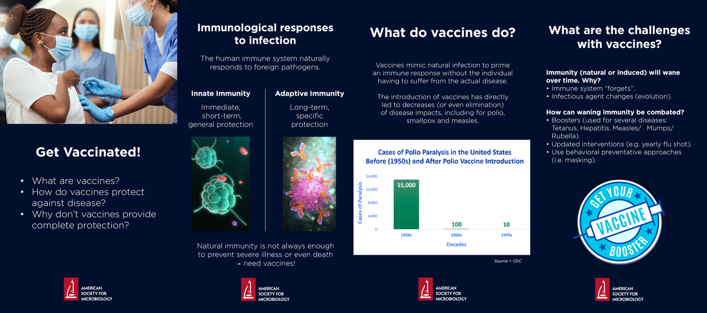 Multiple graphics with white text over a dark blue background making up the carousel post. Image of a Black woman wearing a mask receiving a vaccine. Graphics of immune cells, bar chart, and "Get Your Vaccine Booster" sticker. 