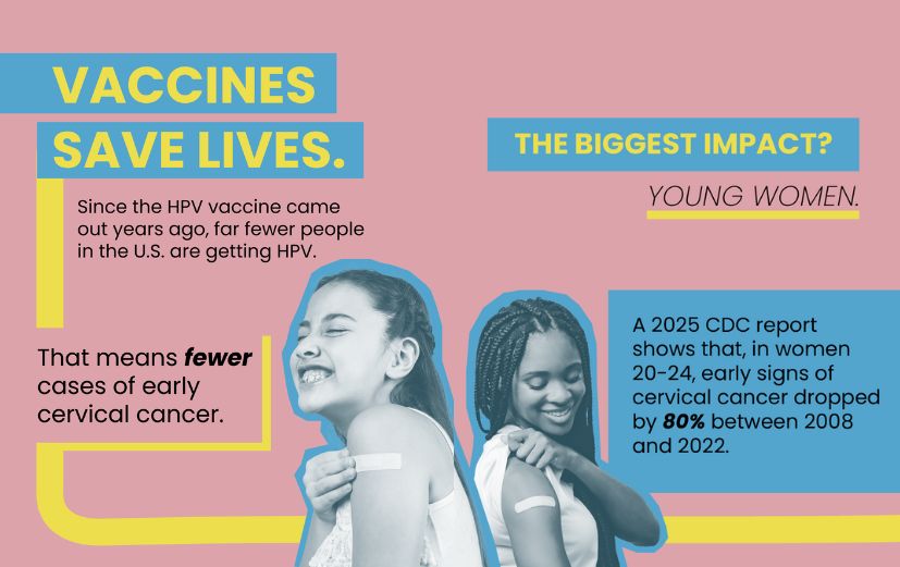 The HPV vaccine helps prevent cervical cancer and save lives Slide 1 shows a girl smiling with a Band-Aid on her arm. The text reads, "Vaccines save lives. Since the HPV vaccine came out years ago, far fewer people in the U.S. are getting HPV. That means fewer cases of early cervical cancer." Slide 2 shows a young woman with a Band-Aid on her arm and reads, "The biggest impact? Young women. A 2025 CDC report shows early signs of cervical cancer dropped by 80% in women ages 20–24 between 2008 and 2022."
