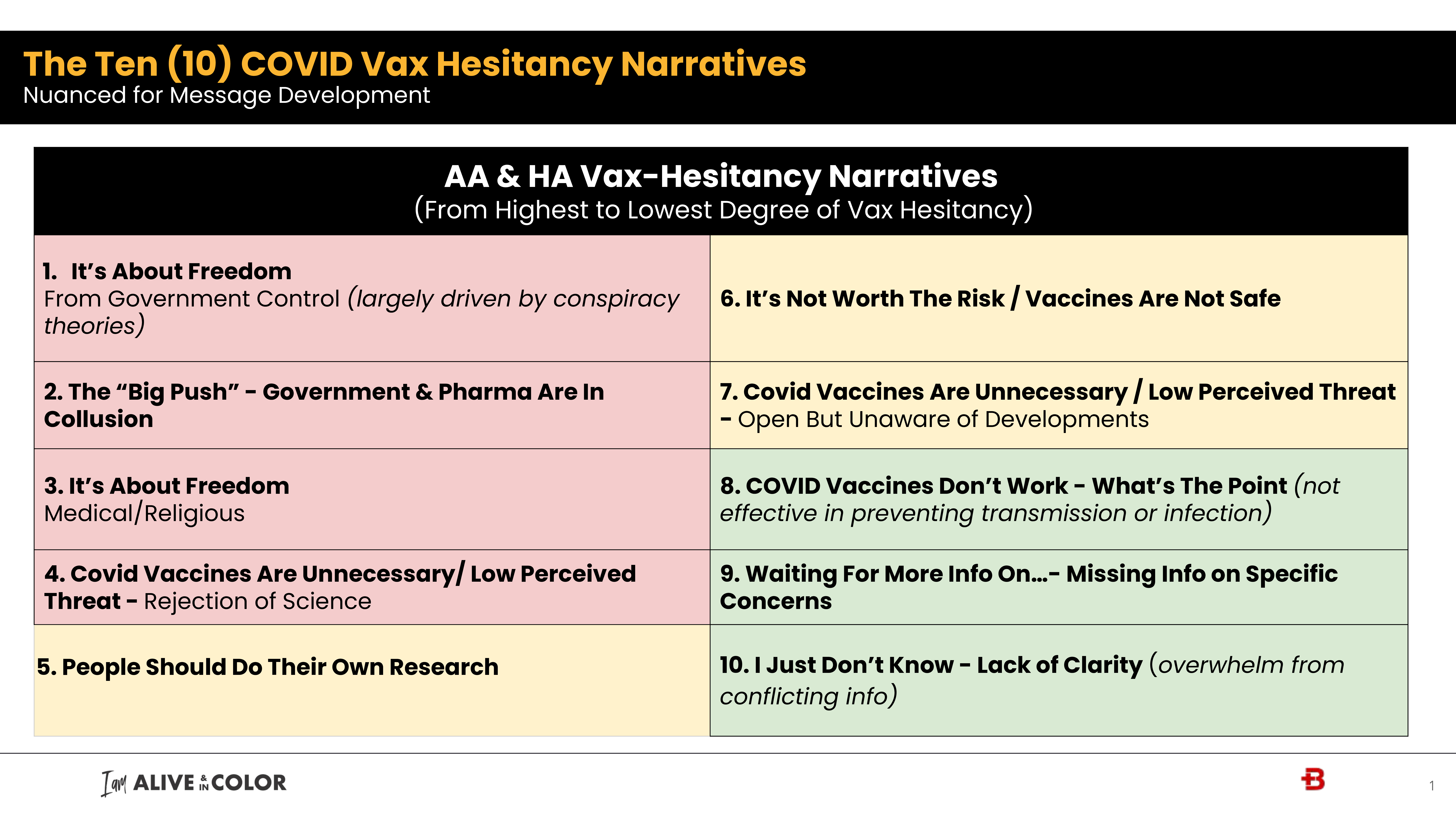 list of 10 most common vaccine hesitancy narratives