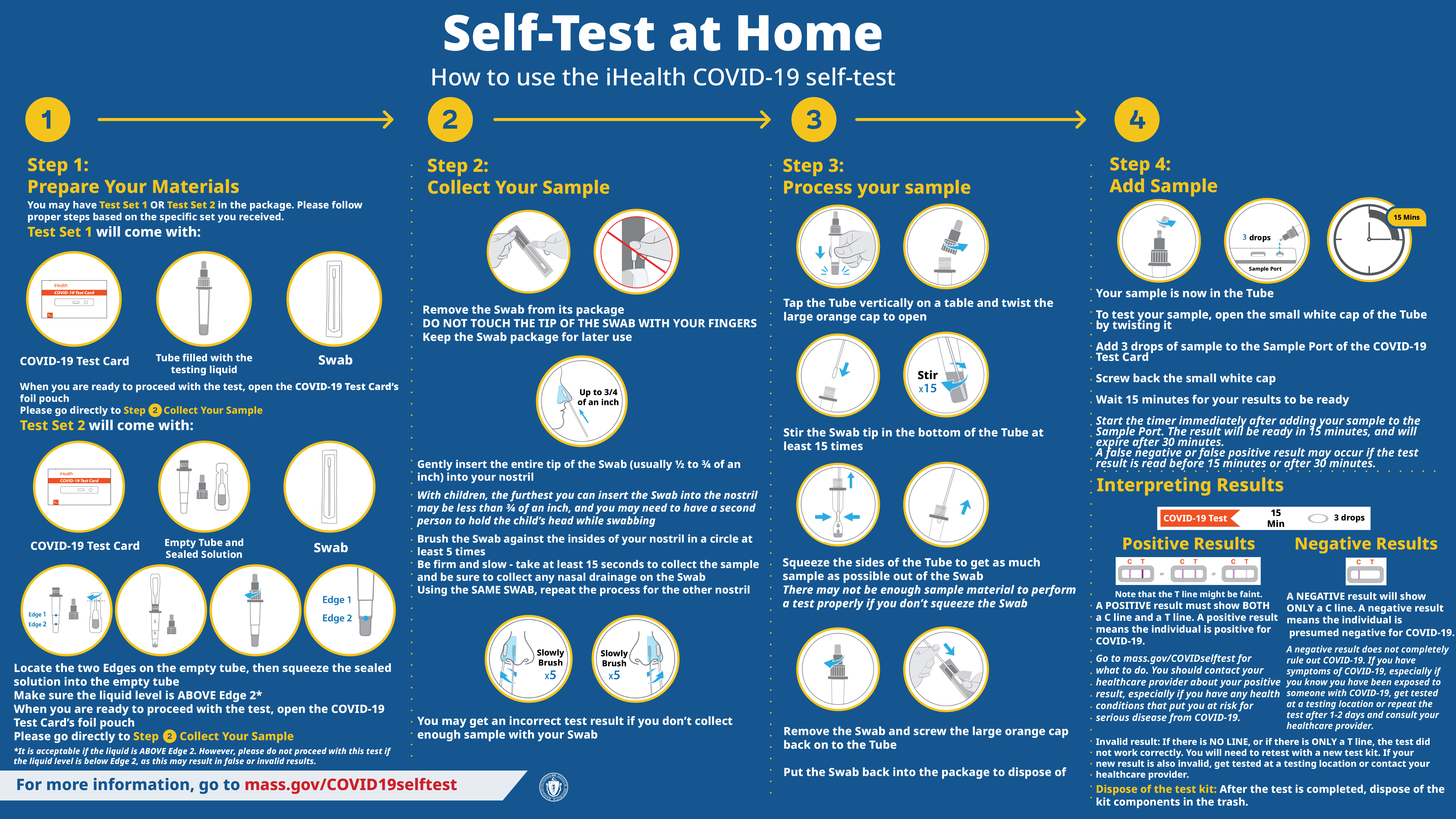 Full color English COVID-19 Self-Test Instruction Sheet