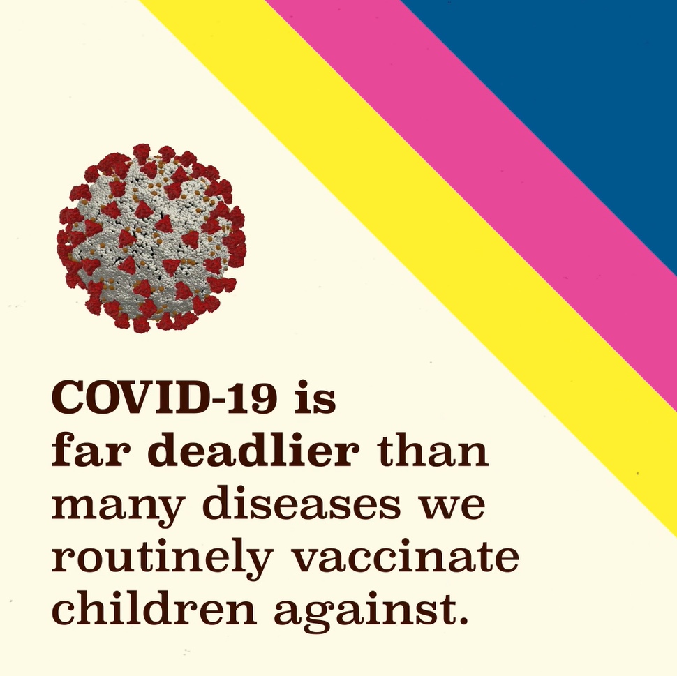Coronavirus image with text explaining COVID-19 is far deadlier than many diseases we routinely vaccinate children against.