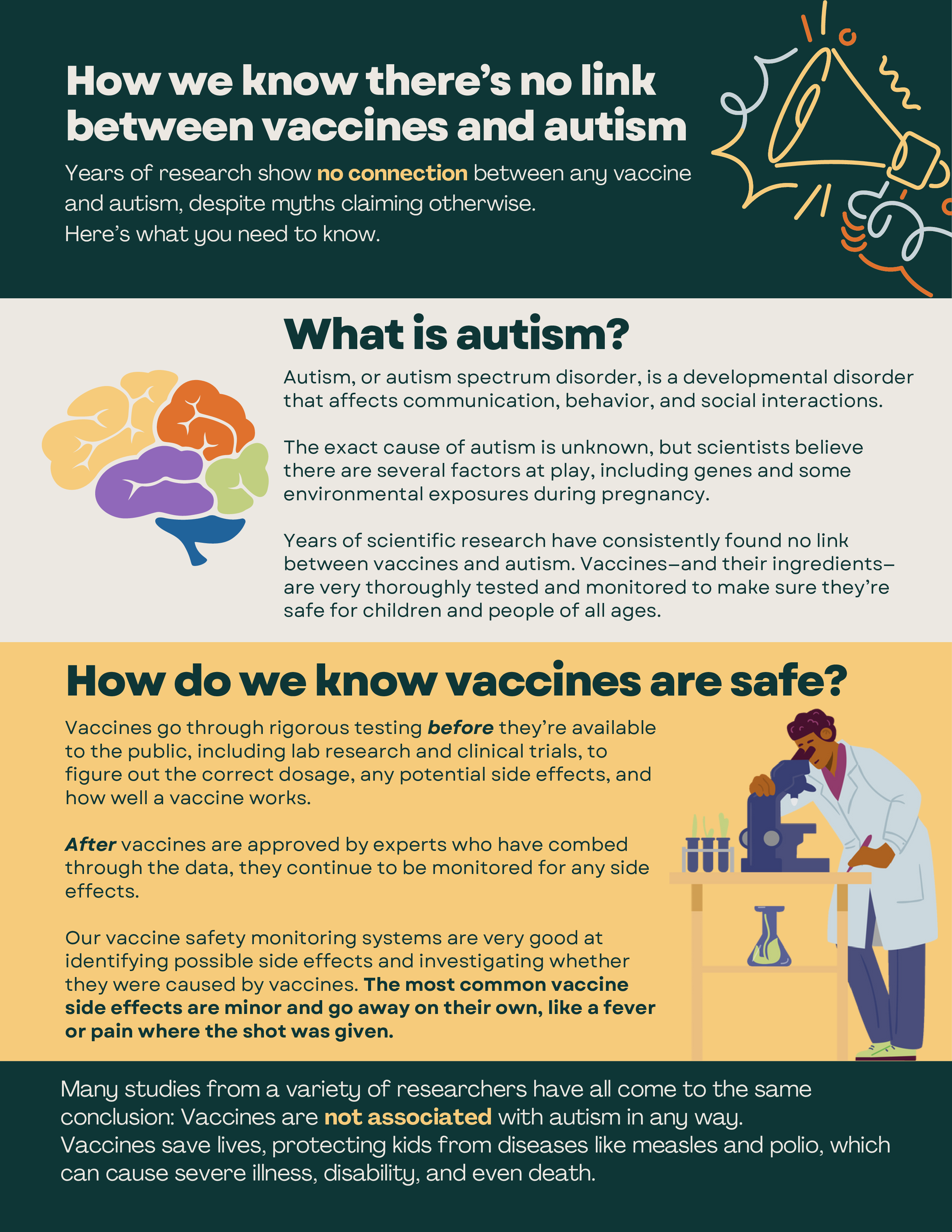 Factsheet shows cartoon images of a megaphone, brain and scientist looking into a microscope.