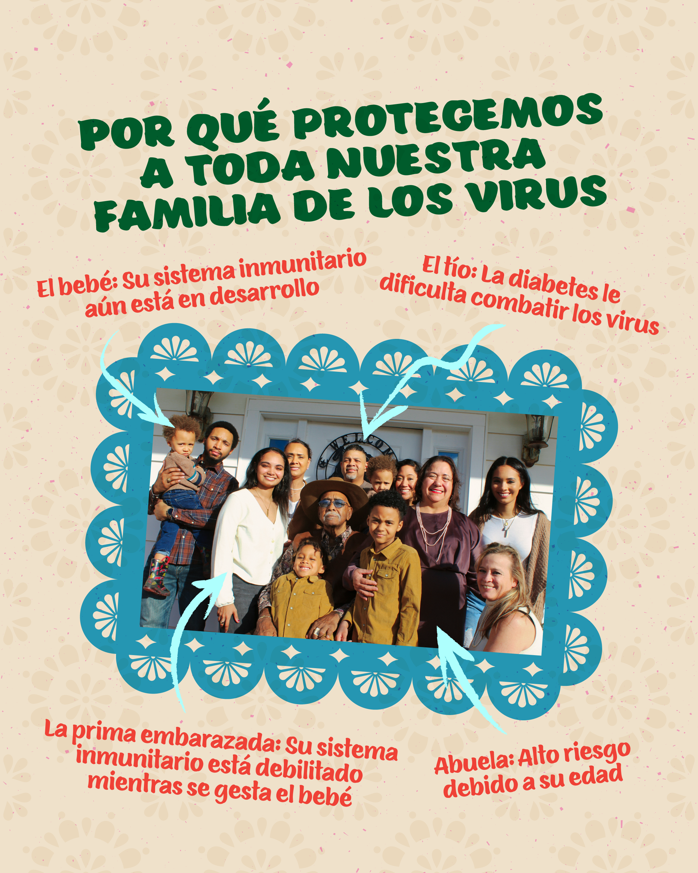 Graphic shows a photo of a multigenerational family. Text at top reads: “Why we protect our whole family from viruses.” Arrows to four people in the photo correspond with text: “El bebé: Immune system still developing,” “El tío: Diabetes makes it harder to fight viruses,” “La prima embarazada: Immune system is weaker while growing baby,” and “Abuela: Higher risk due to age.”
