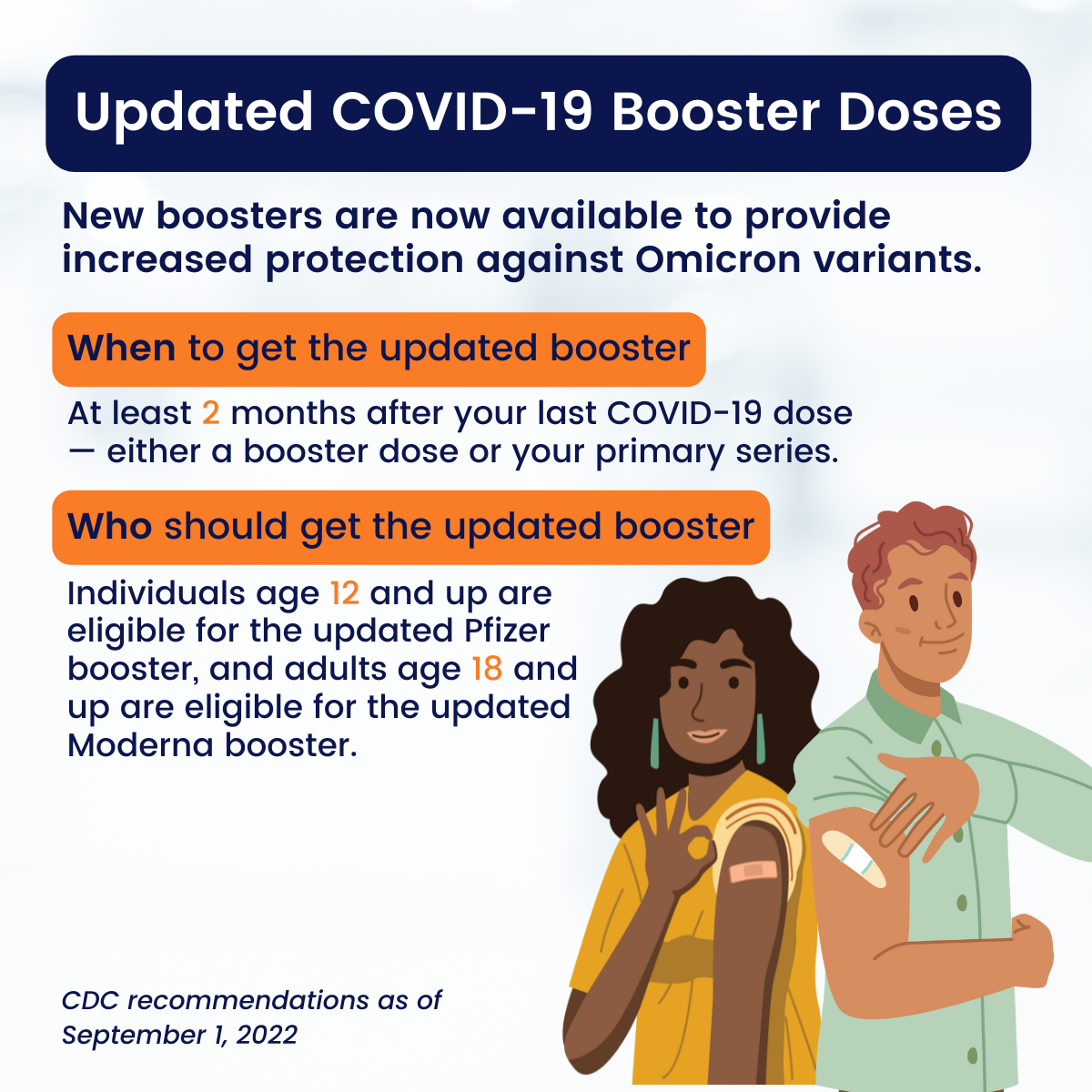 Square image with white background and navy, orange and white text communicates information about updated COVID-19 booster doses. CDC recommendations as of 09/01/2022 is in the bottom left corner. Tan male and Black female are smiling and pointing to a band aid on on their upper arm where they received their booster.