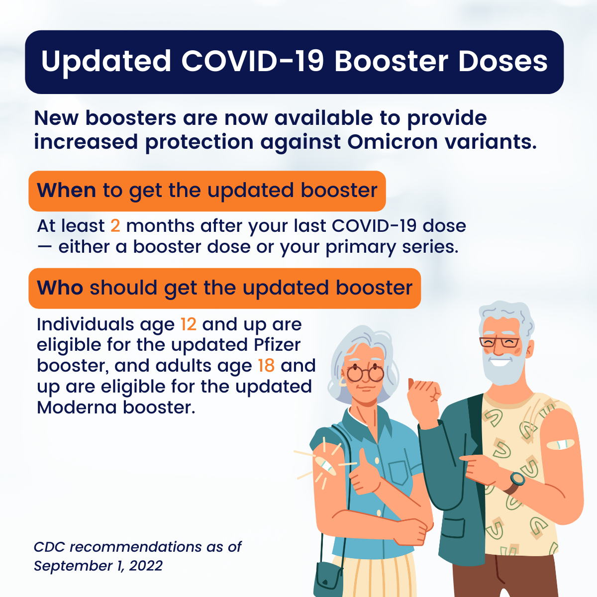Square image with white background and navy, orange and white text communicates information about updated COVID-19 booster doses. CDC recommendations as of 09/01/2022 is in the bottom left corner. White older male and female with white and gray hair are smiling and pointing to a band aid on on their upper arm where they received their booster.