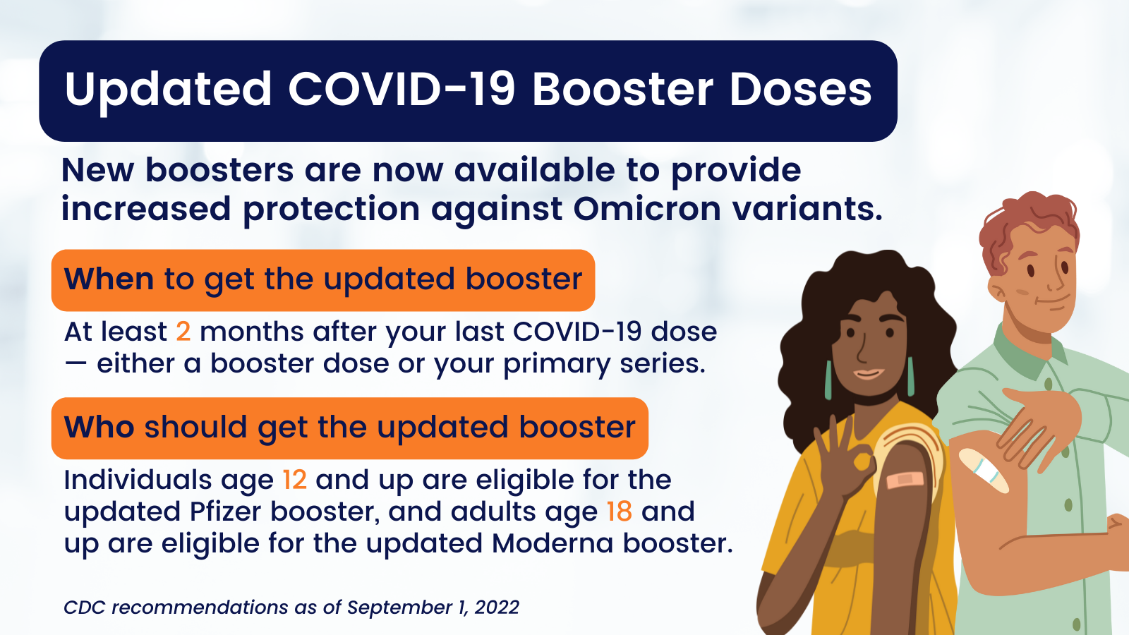 Twitter size image with white background and navy, orange and white text communicates information about updated COVID-19 booster doses. CDC recommendations as of 09/01/2022 is in the bottom left corner. Tan male and Black female are smiling and pointing to a band aid on on their upper arm where they received their booster.