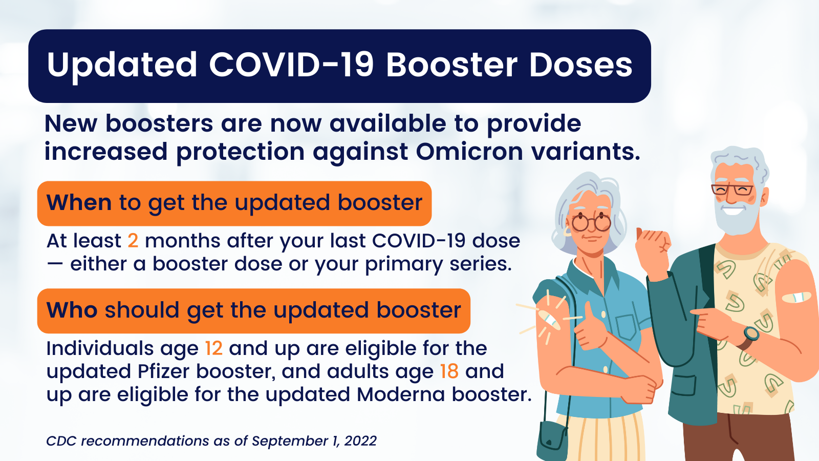 Twitter size image with white background and navy, orange and white text communicates information about updated COVID-19 booster doses. CDC recommendations as of 09/01/2022 is in the bottom left corner. White older male and female with white and gray hair are smiling and pointing to a band aid on on their upper arm where they received their booster.
