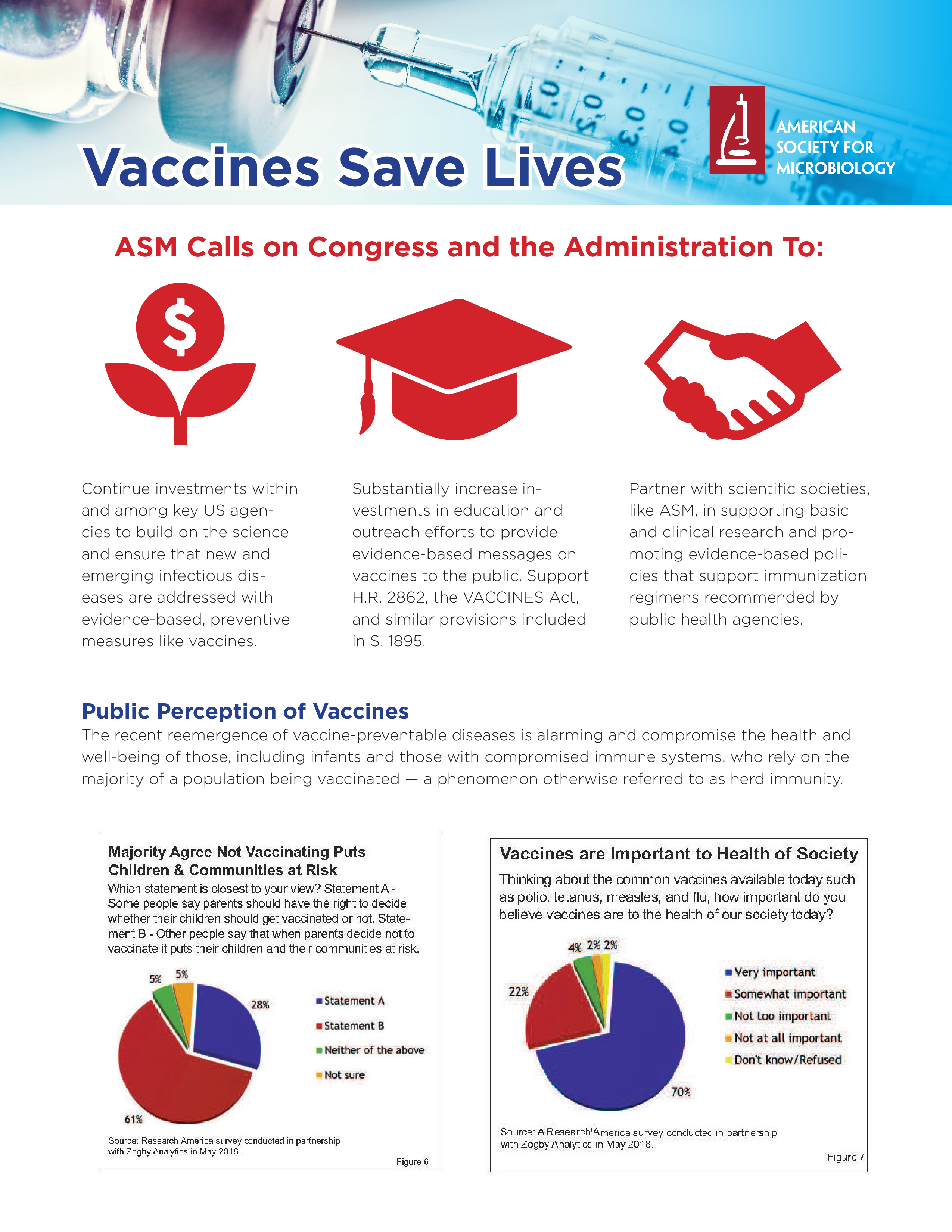 Factsheet stating Vaccines Save Lives. Image on the top shows a syringe plunged into a vaccine vial. There are also two pie charts at the bottom of the page. The middle of the page has a flower with a dollar sign in it, a graduation hat picture and one set of handshake.  