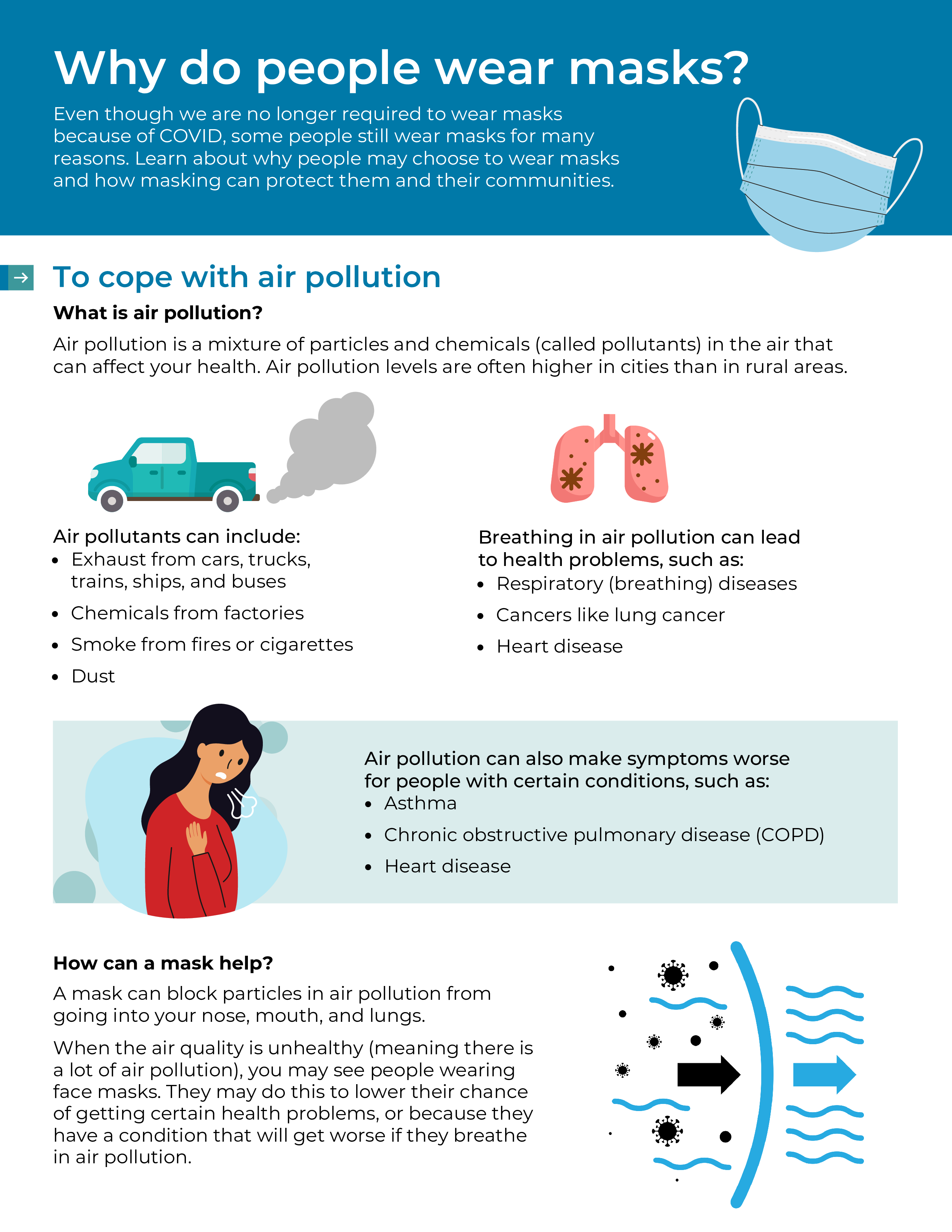 Factsheet displays cartoon images of a truck emitting exhaust, diseased lunges and a woman coughing alongside text explaining how masks can help you cope with air pollution.