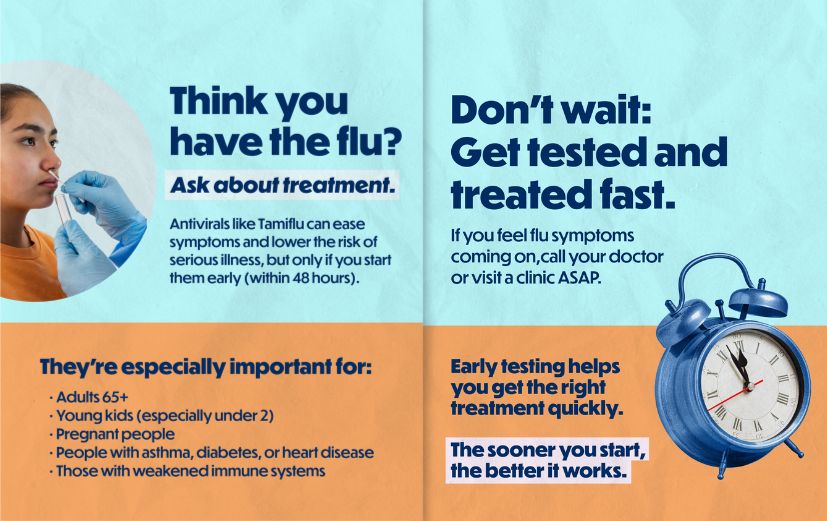 Teal and lavender background with a clock. Slide 1: “Think you have the flu? Ask about treatment.” Smaller text explains that antivirals like Tamiflu can help if started early. Text explains that they’re especially important for older adults, young kids, pregnant people, people with asthma, diabetes, or heart disease, and those with weakened immune systems. Slide 2: “Don’t wait: Get tested and treated fast.” Smaller text encourages people to call a doctor as soon as flu symptoms begin.