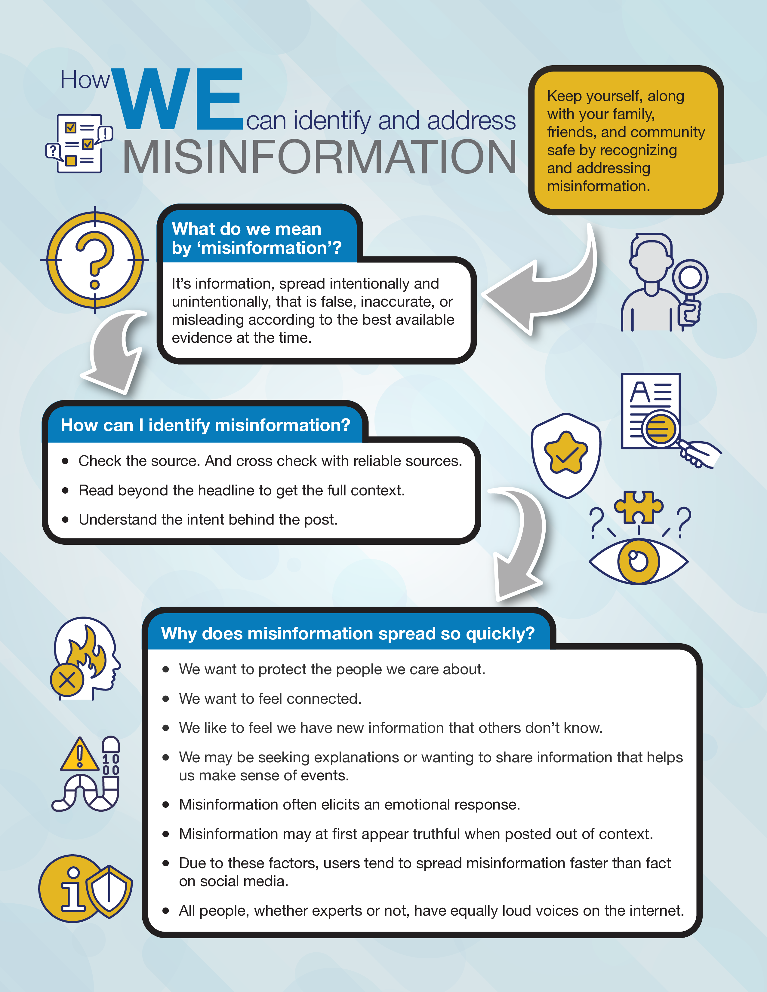 Cross-checking Sources of Information