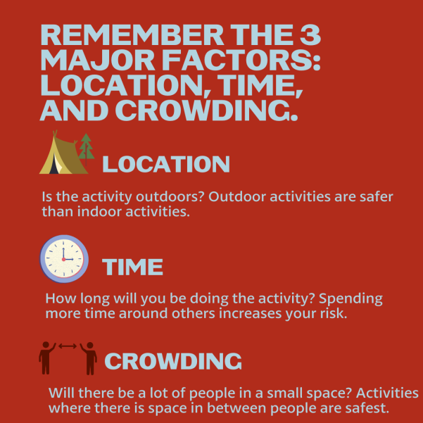remember the three major factors: location, time, and crowding