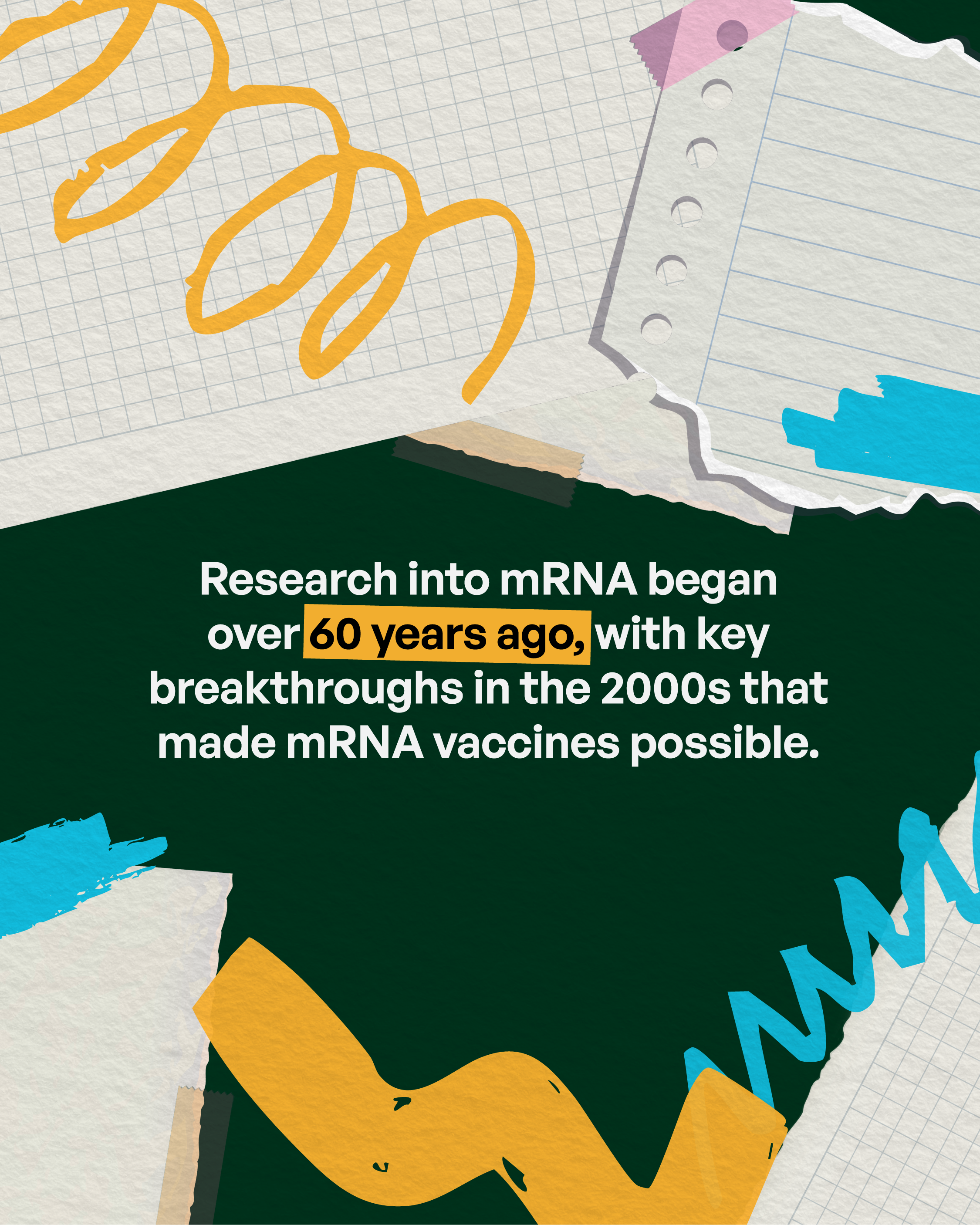 Illustrated asset with notebook paper like backgrounds and yellow and blue scribbles with text above that reads “Research into mRNA began over 60 years ago, with key breakthroughs in the 2000s that made mRNA vaccines possible.”