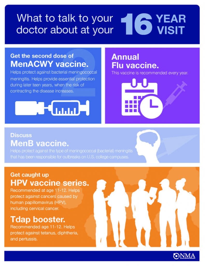 Graphic shows information about vaccinations for teens. Text says: What to Talk to Your Doctor About at Your 16 Year Visit.