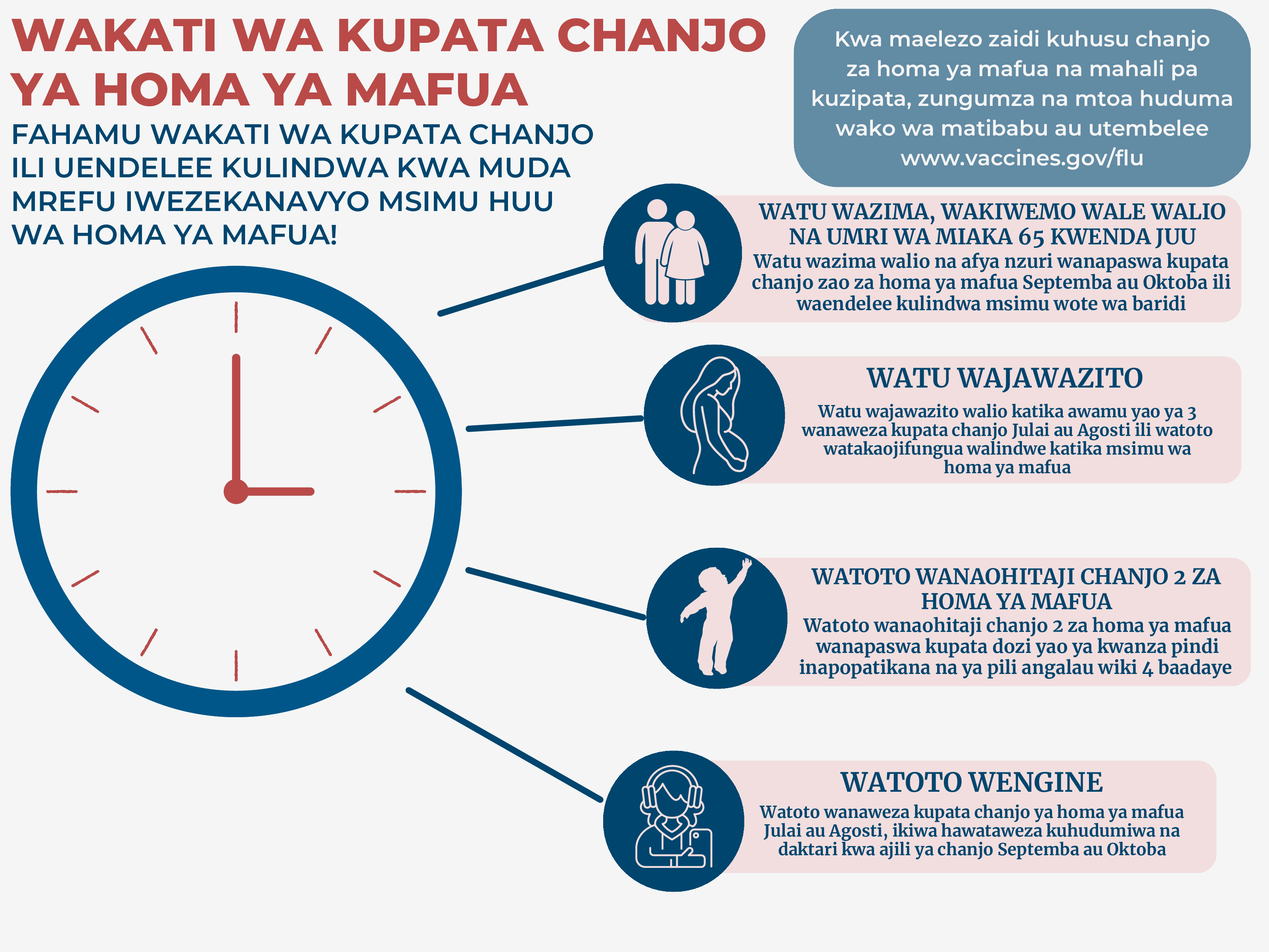 Factsheet reads 'flu vaccine timing' and has picture icons of various sub-populations: adults, pregnant people and children.