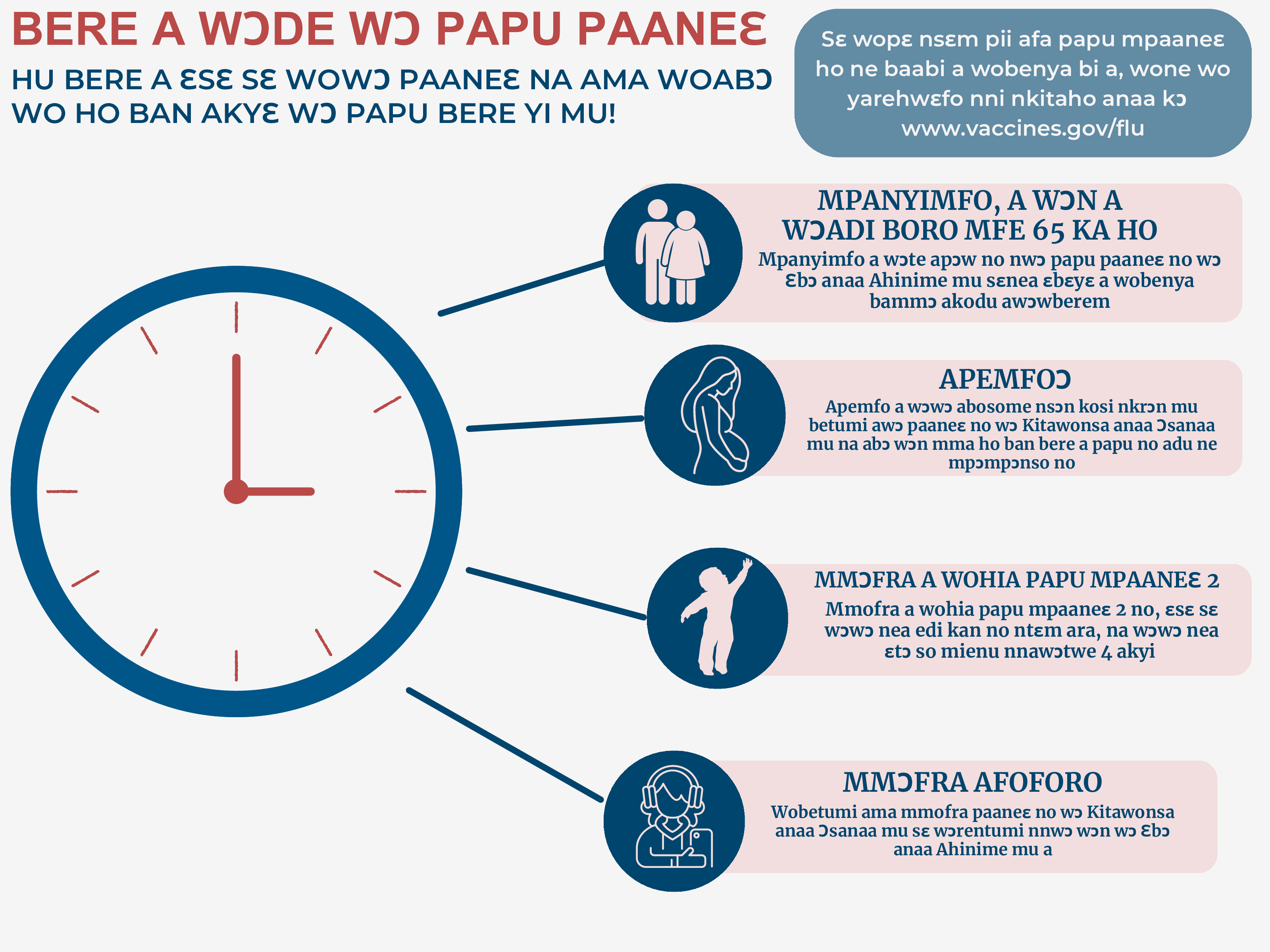 Factsheet reads 'flu vaccine timing' and has picture icons of various sub-populations: adults, pregnant people and children.