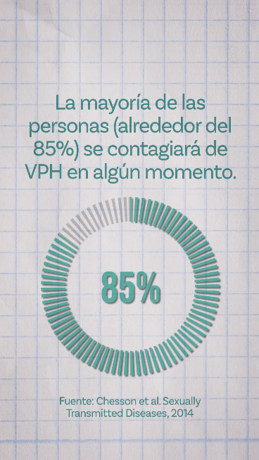 Graphing paper background with a percent counter quickly reaching 85%. Text: “Most people—about 85%—will get HPV at some point” with source at bottom. Visual of a man with a bandage on his arm: “But there’s good news: the HPV vaccine can help prevent it.” Visual of a person tugging sleeve of T-shirt to show bandage: “When more people get vaccinated, we all stay safer. That’s called herd immunity.” Graphing paper background: “Talk to your doctor about the HPV vaccine.”