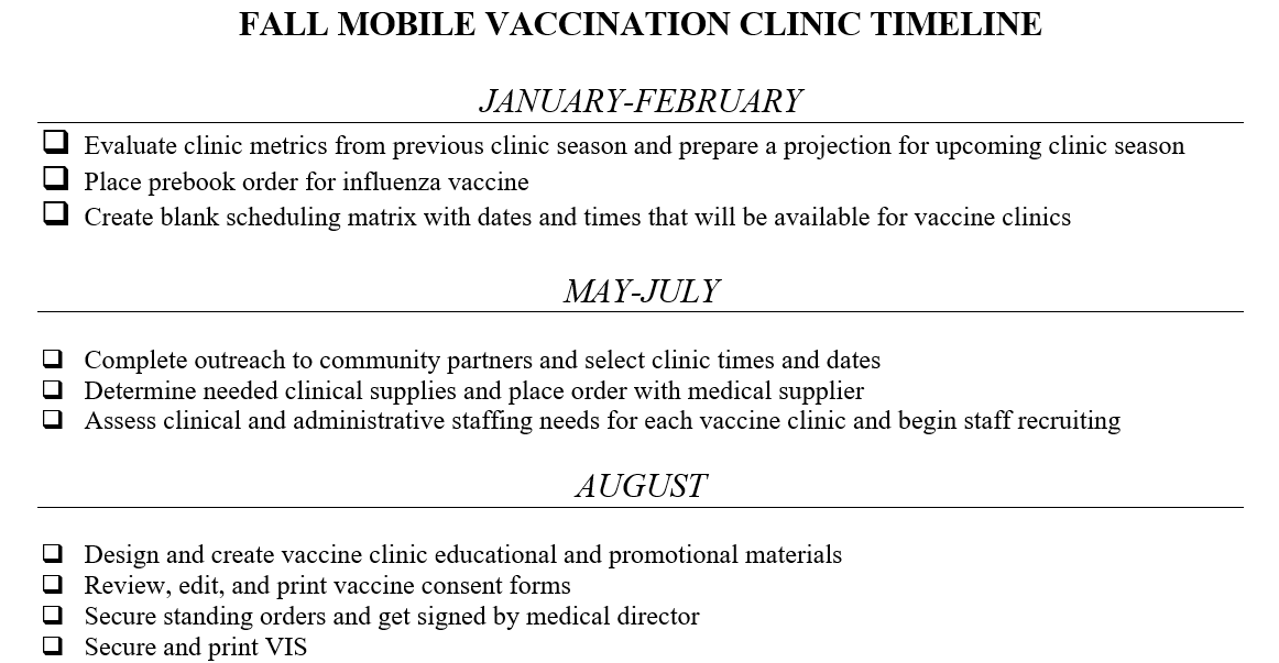 FALL MOBILE VACCINATION CLINIC TIMELINE