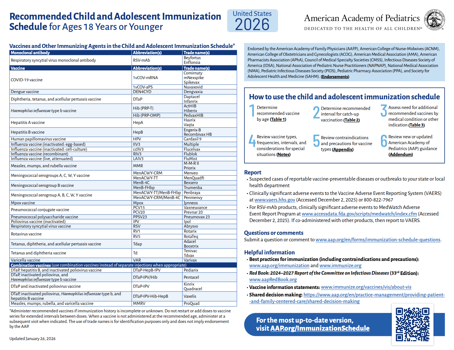 First page of AAP Immunization Schedule