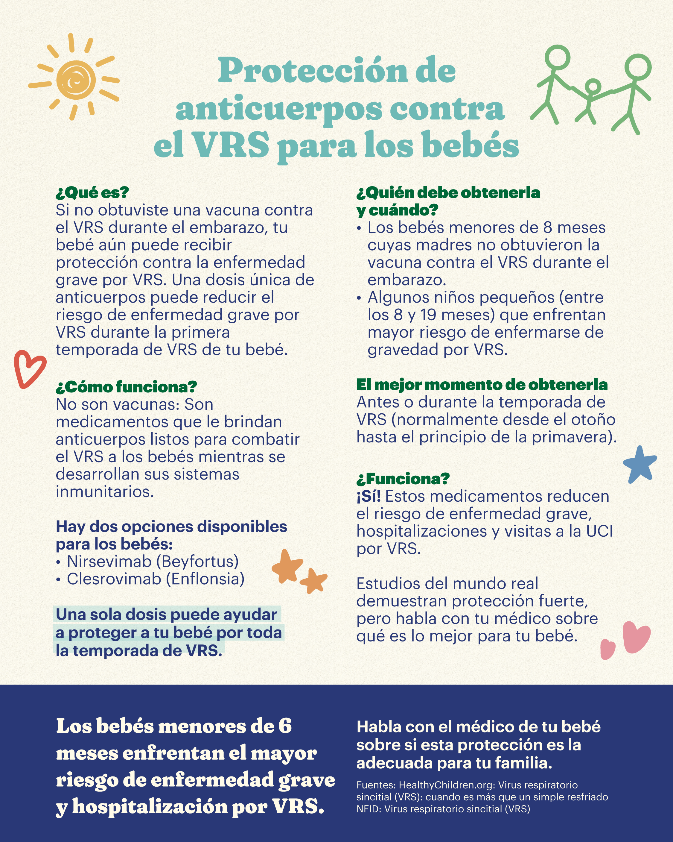 Cream-colored background with pastel doodles. Headline in teal: “RSV antibody protection for infants.” Green subheaders list answers to common questions: “What is it? How does it work? Who should get it and when? When’s the best time to get it? Does it work?” Blue box at bottom reads: “Babies under 6 months are most at risk of severe RSV illness and hospitalization” and encourages parents to talk to their baby’s doctor.