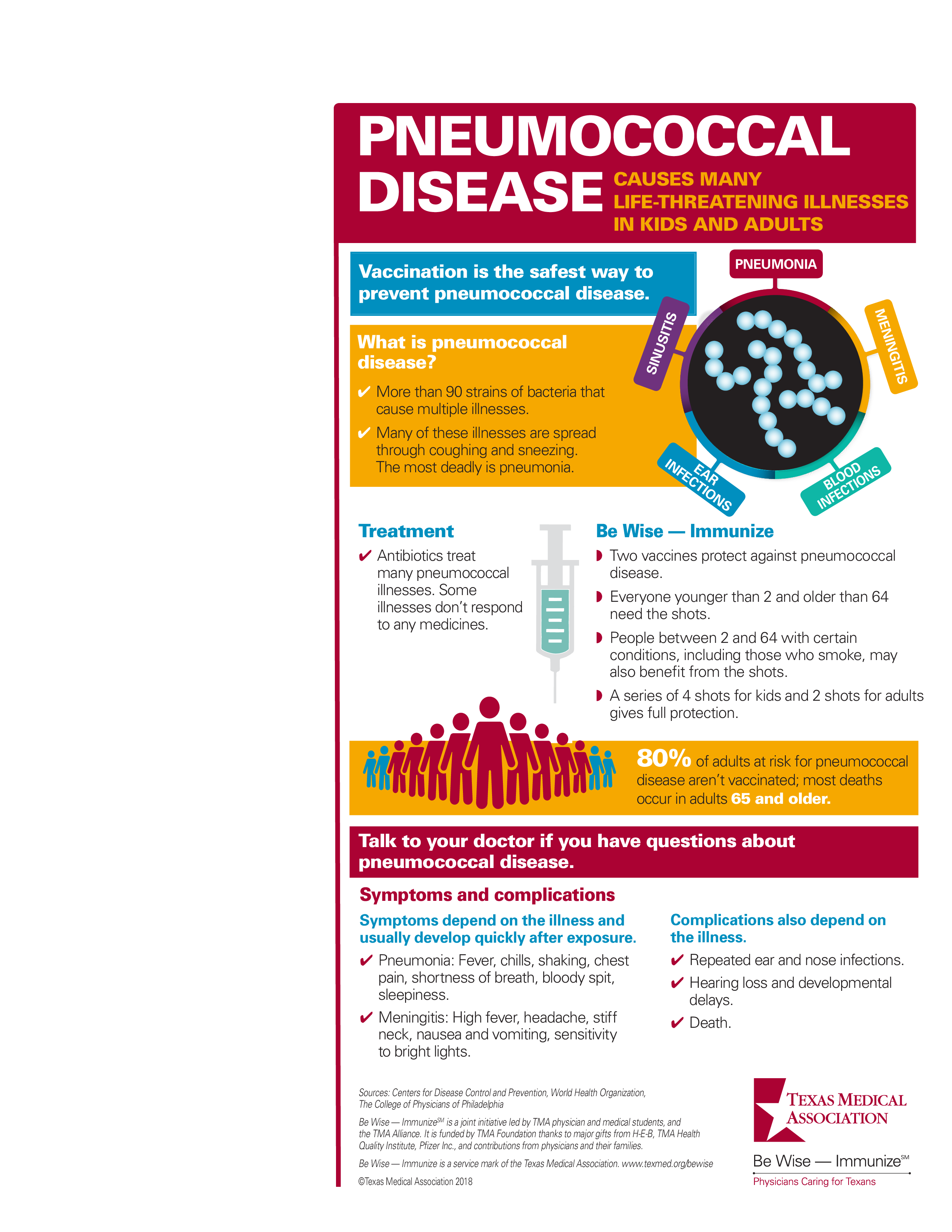 Factsheet What Is Pneumococcal Disease Vaccine Resource Hub