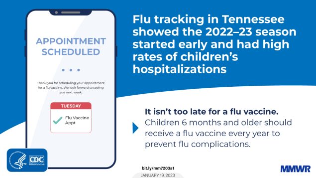 The figure is a graphic explaining how flu tracking in Tennessee showed the 2022–23 started early and had high rates of children’s hospitalizations. There’s an illustration of a phone with an appointment confirmation. The text reads, “It isn’t too late for a flu vaccine. Children 6 months and older should receive a flu vaccine every year to prevent flu complications.