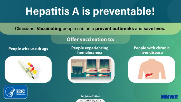Graphic shows an image of pills and a syringe, group housing with bunkbeds and a liver to illustrate the groups most at risk for hepatitis A.