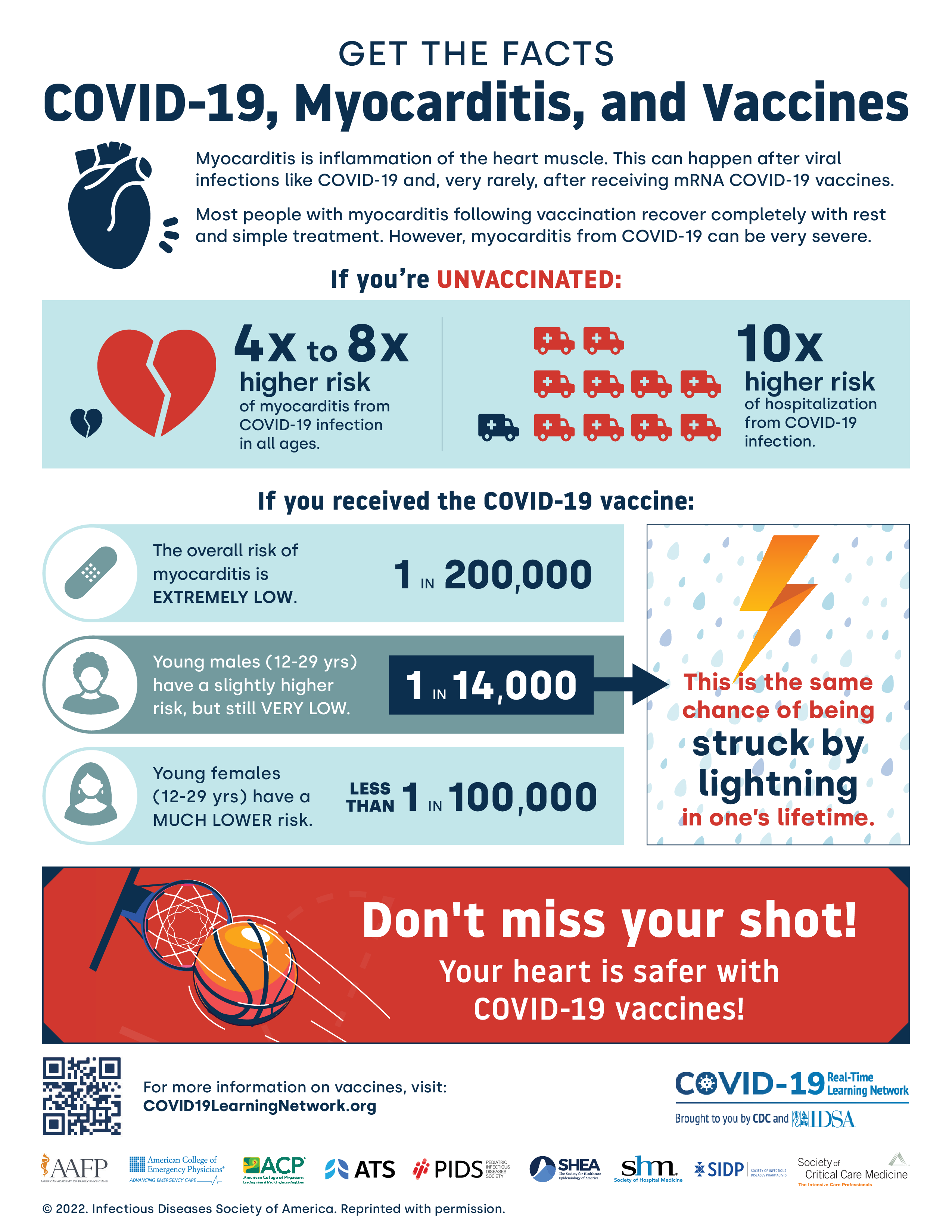 Factsheet Information About COVID 19 Myocarditis And Vaccines 