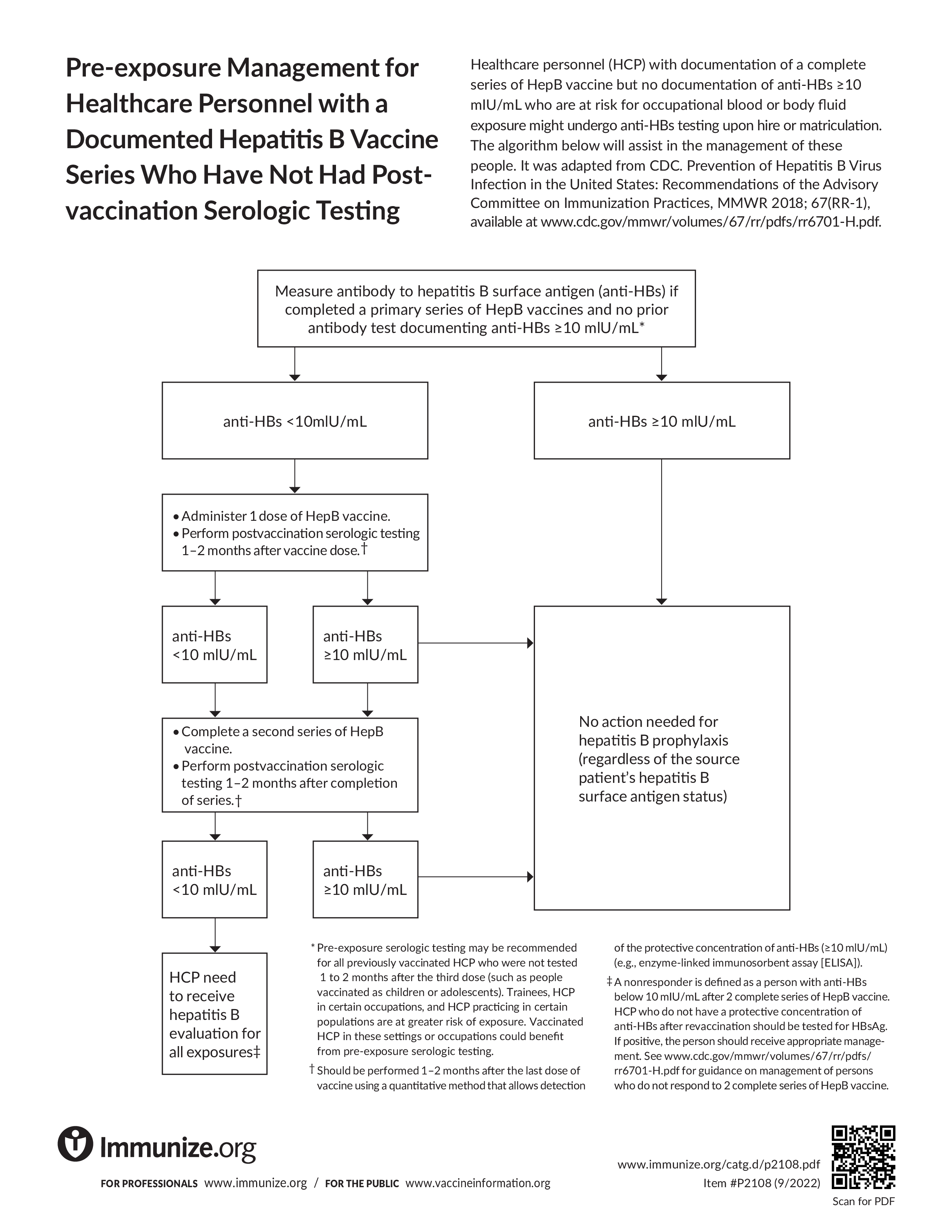 factsheet showing a flow chart