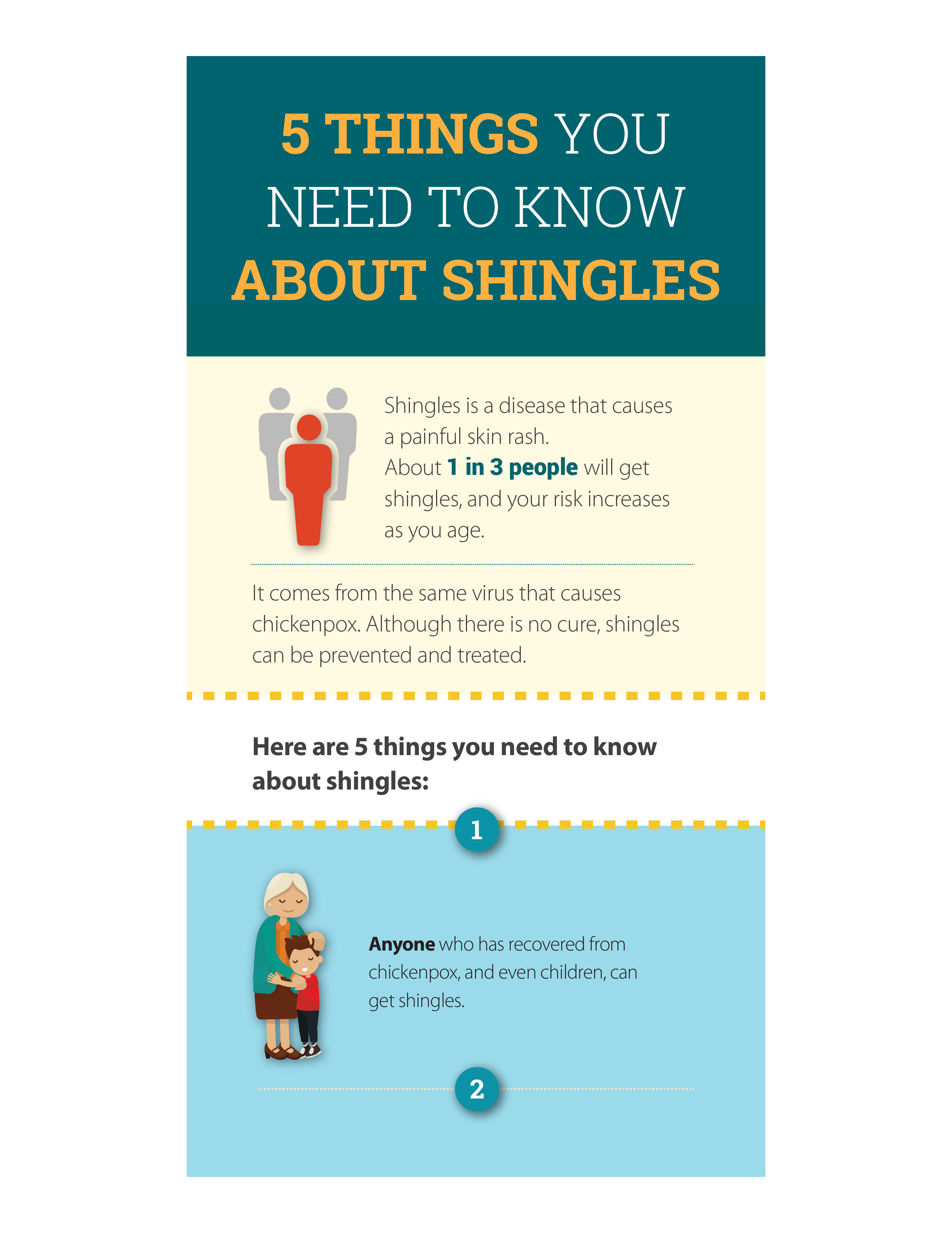Screenshot of a factsheet called 5 things you need to know about shingles