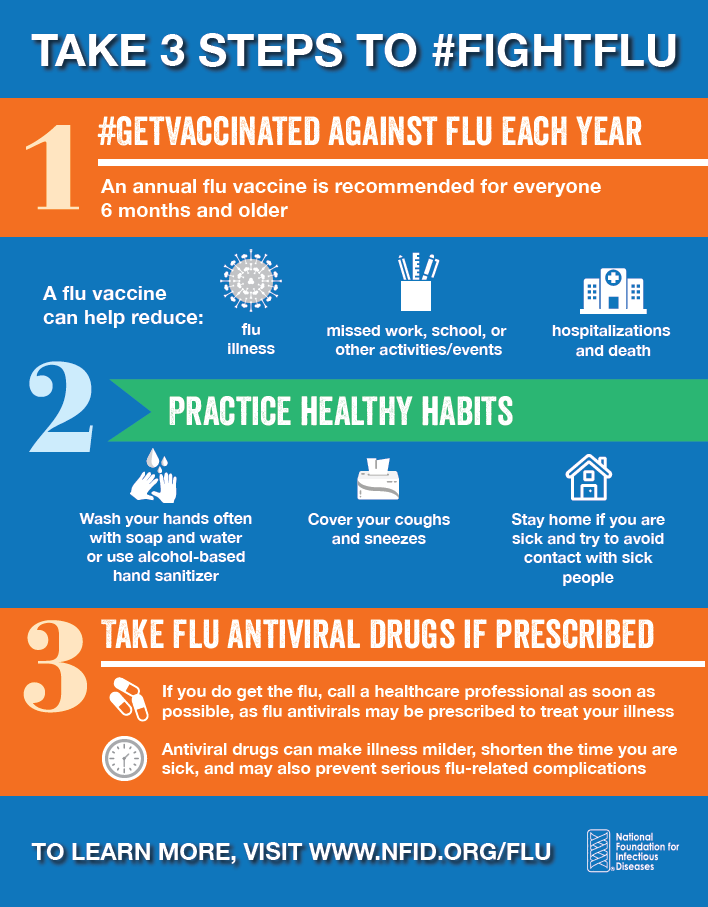 The image shows a graphic on "taking 3 steps to fight flu".